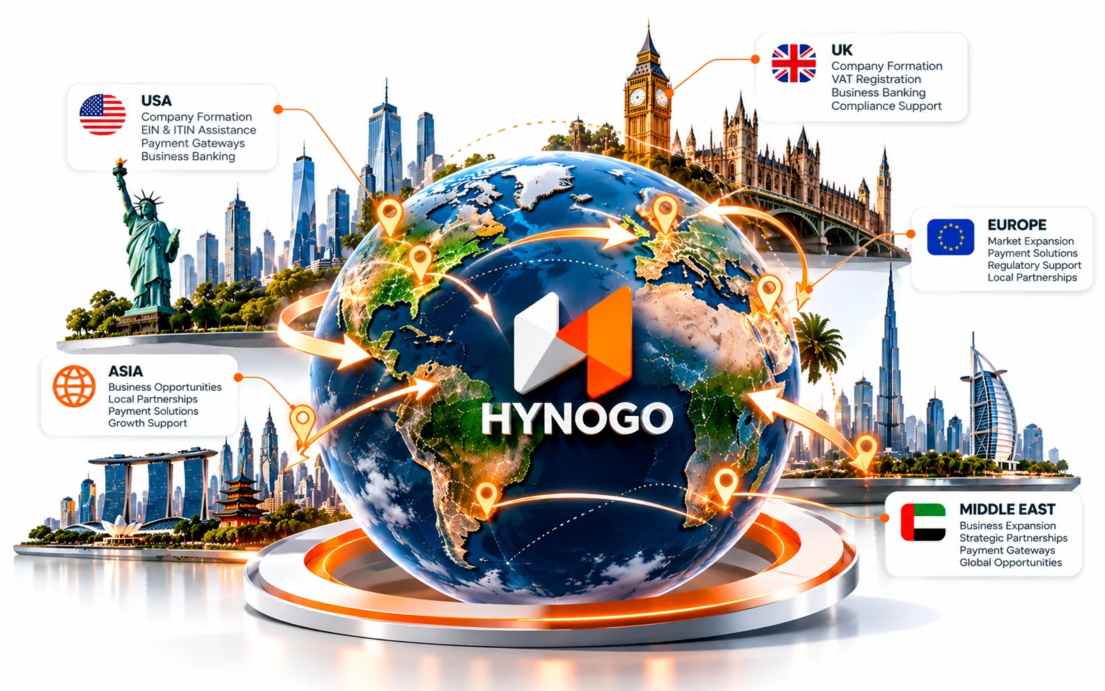 HynoGo Global Corporate Infrastructure — USA, UK, Europe, Middle East, Asia