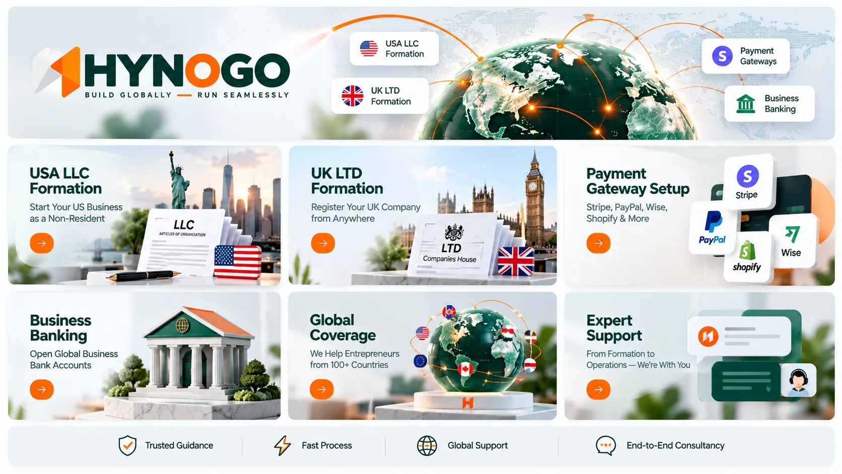 HynoGo Global Business Infrastructure — Formations, Gateways, Banking & Global Coverage